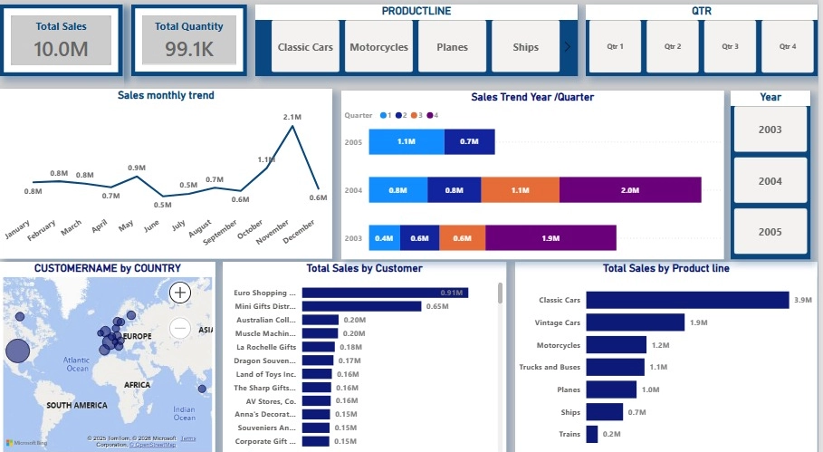 sales-dashboard